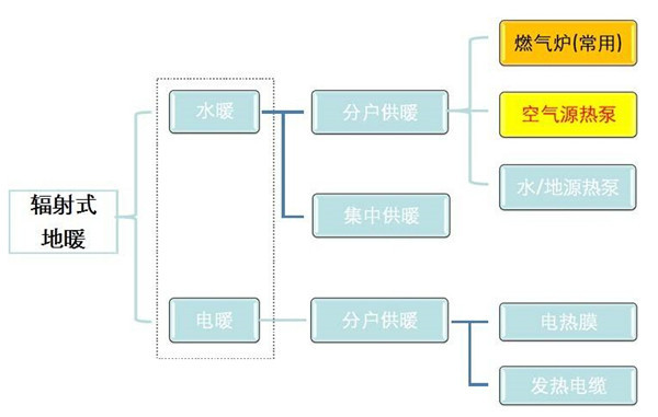內(nèi)蒙古電地暖